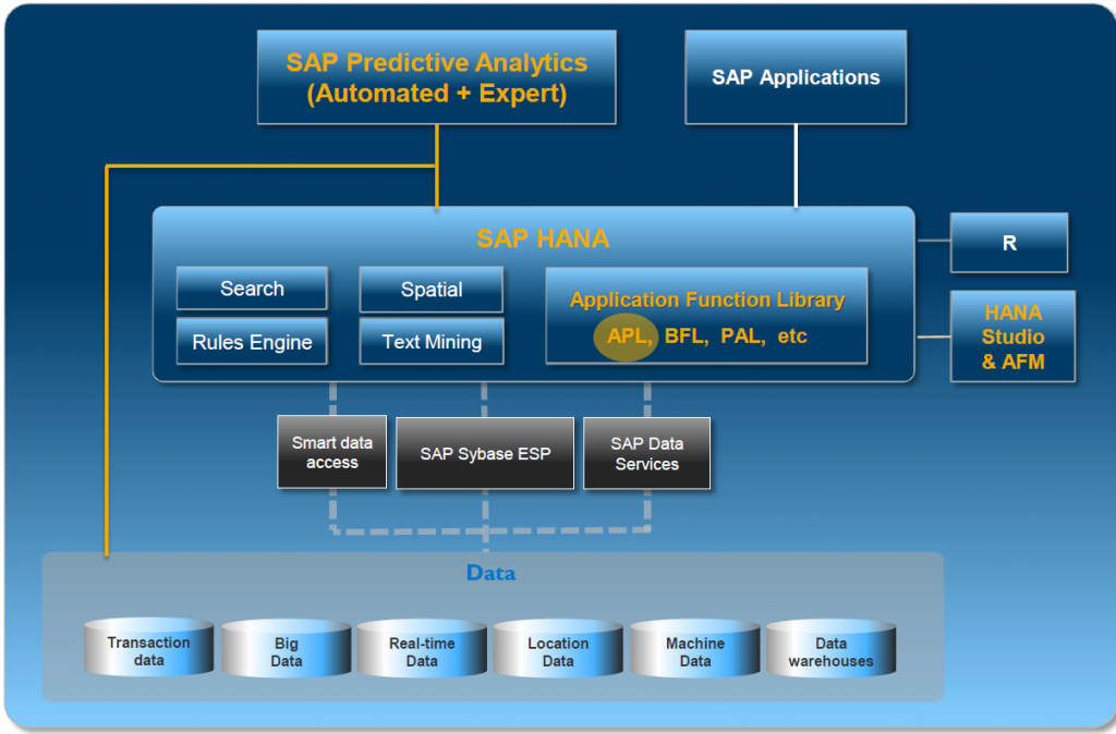 Data Analytics Mit SAP S/4HANA® – IBS Schreiber